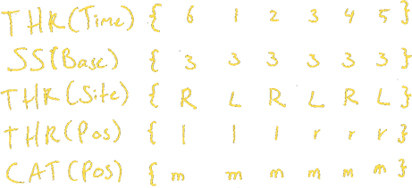 Generalised siteswap