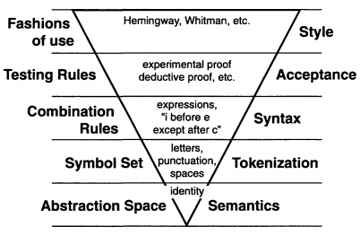 triangle